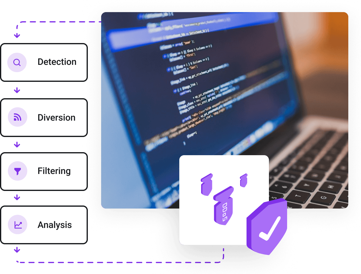  DDoS attack mitigation